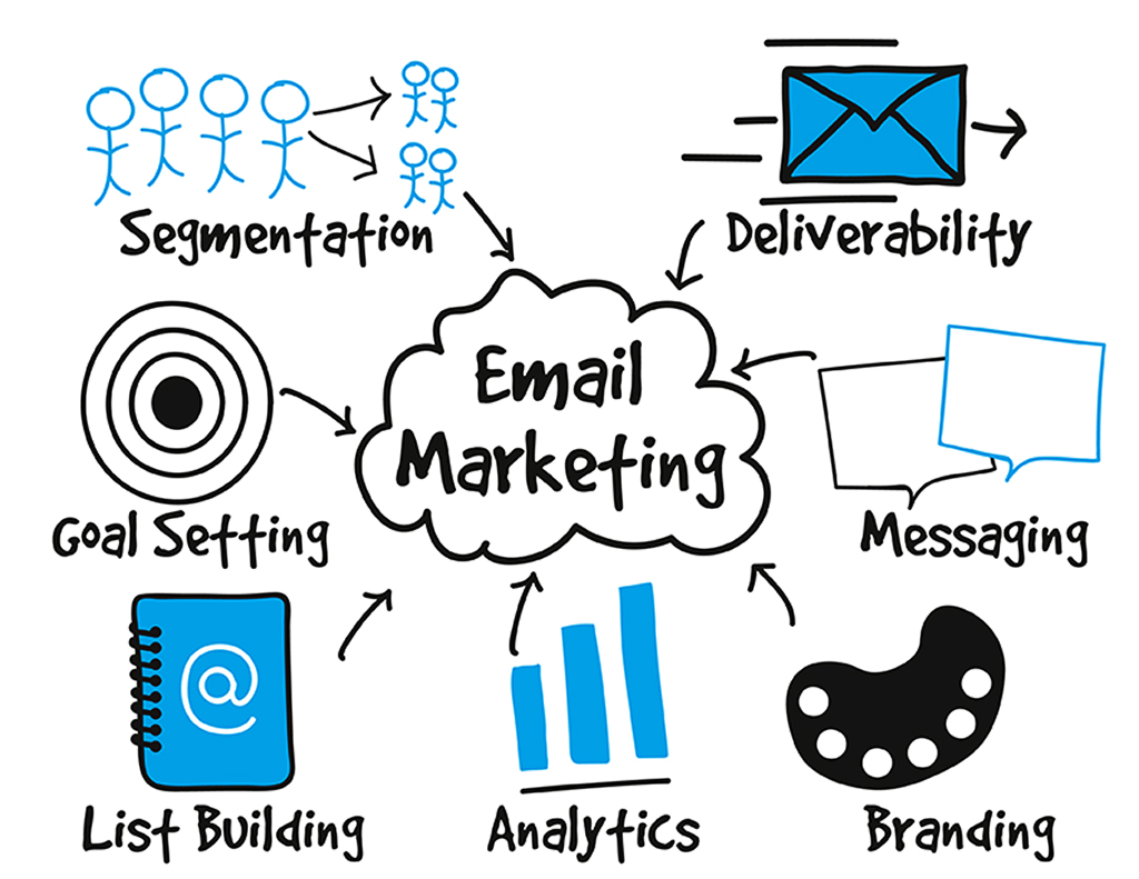 email marketing voor MKB
