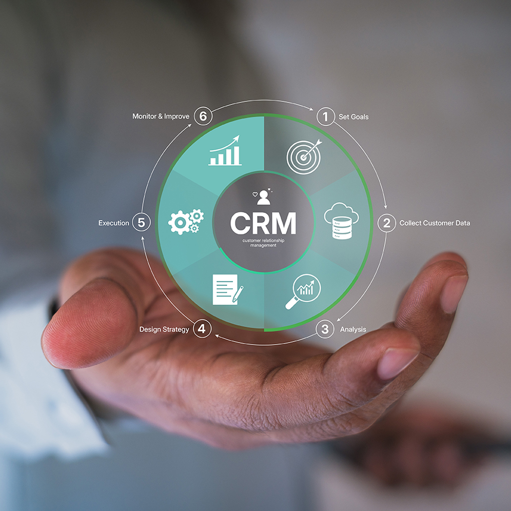 marketing automation